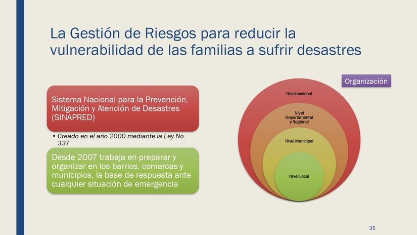 documento